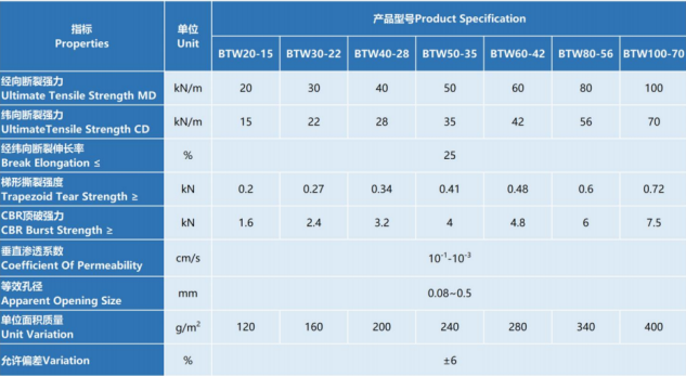 BPM Geotextile Fabric